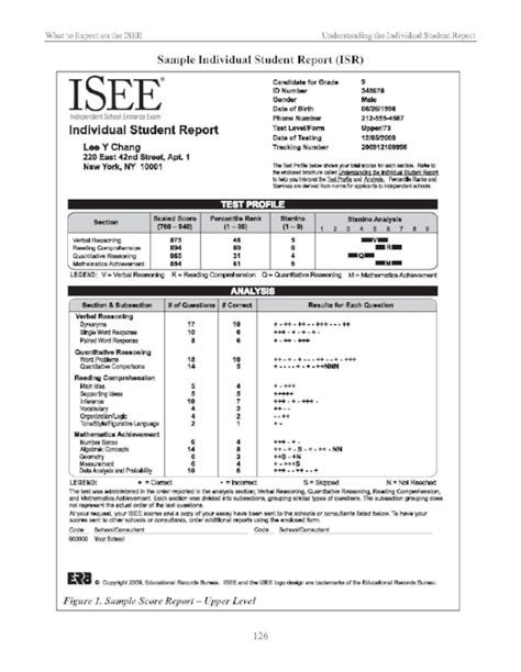 how hard is the isee test|isee score conversion chart.